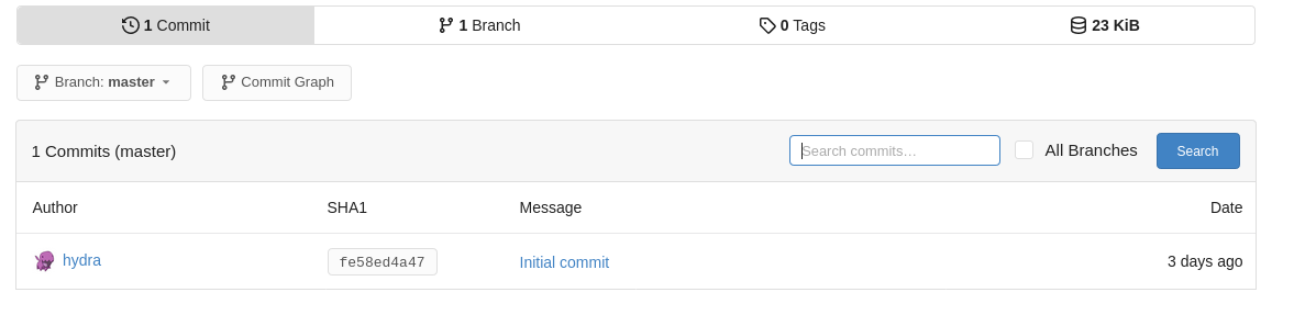 Hello World Repo Commit History: 1 initial commit.